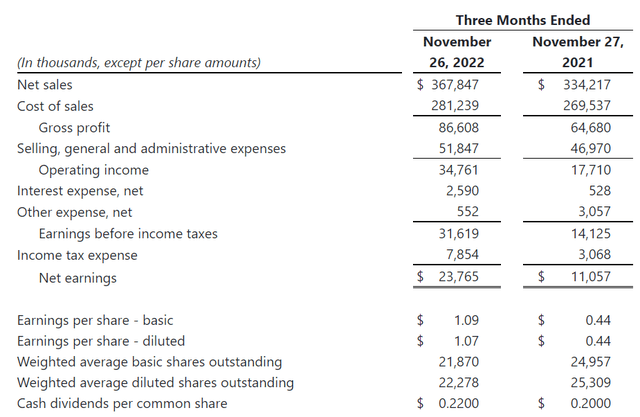 Income statement