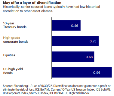 Figure 2: Diversification benefits