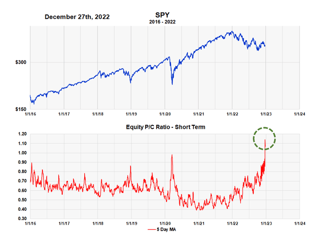 Chart Description automatically generated