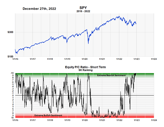 Chart Description automatically generated