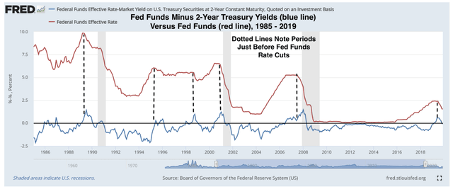 peak fed funds rate