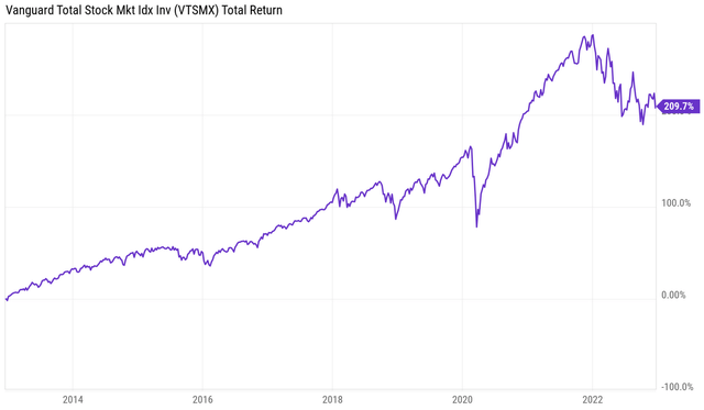 Chart, line chart Description automatically generated