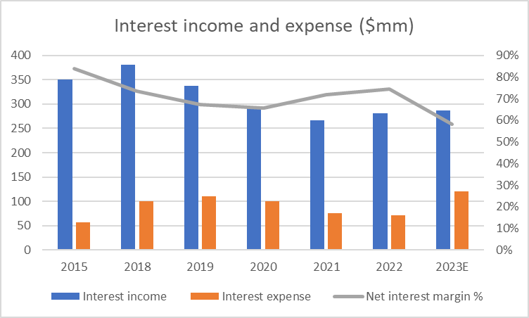 Consumer Portfolio Services (CPSS) Stock: Securitizations Raise Some ...