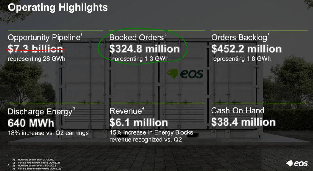 A summary of Eos' operating highlights