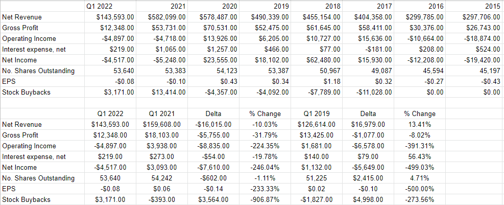 A financial history of QuinStreet from 2014 to the present