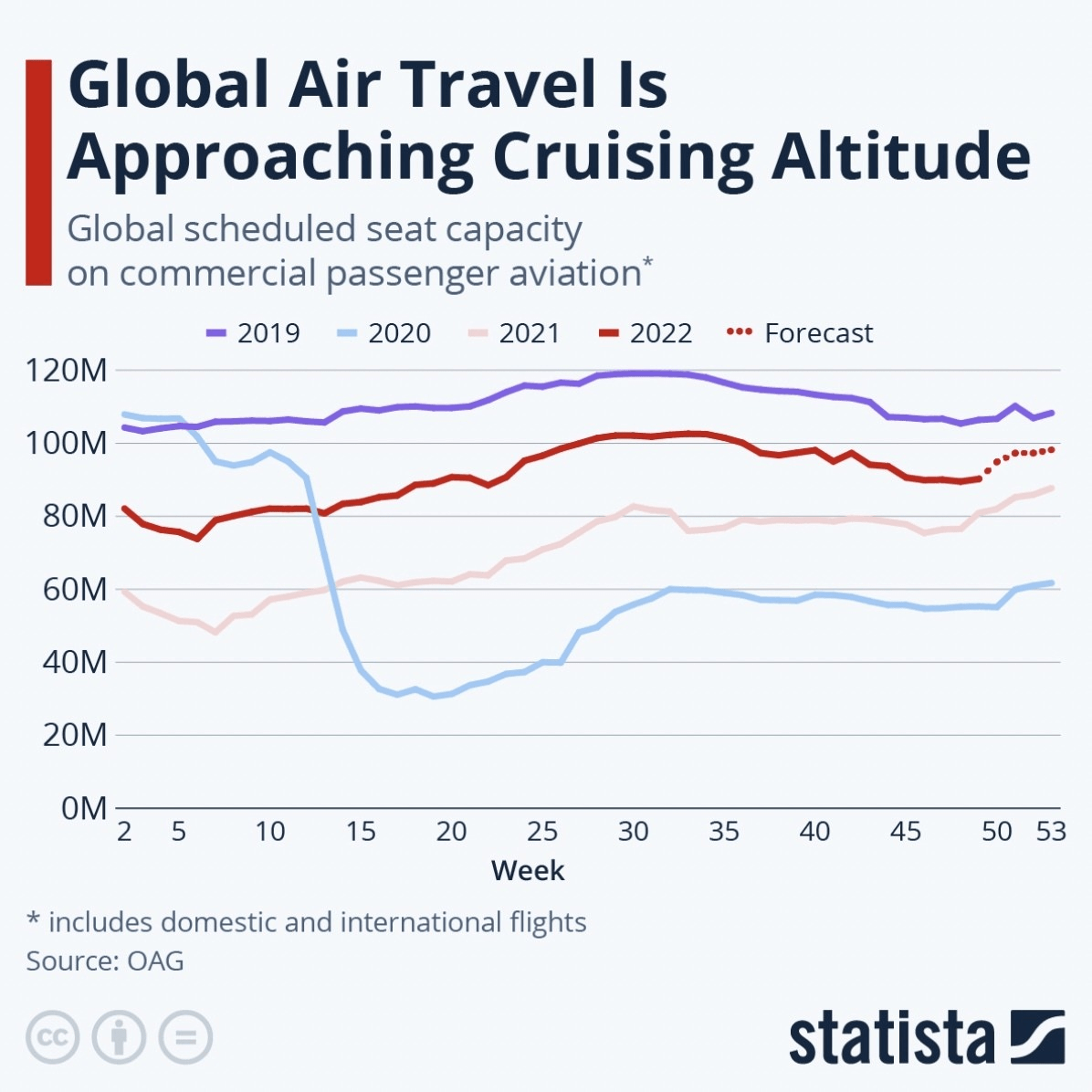 Global air travel stea capacity