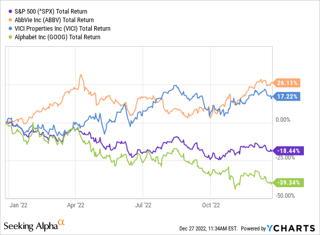 Most Stable Long Term Stocks