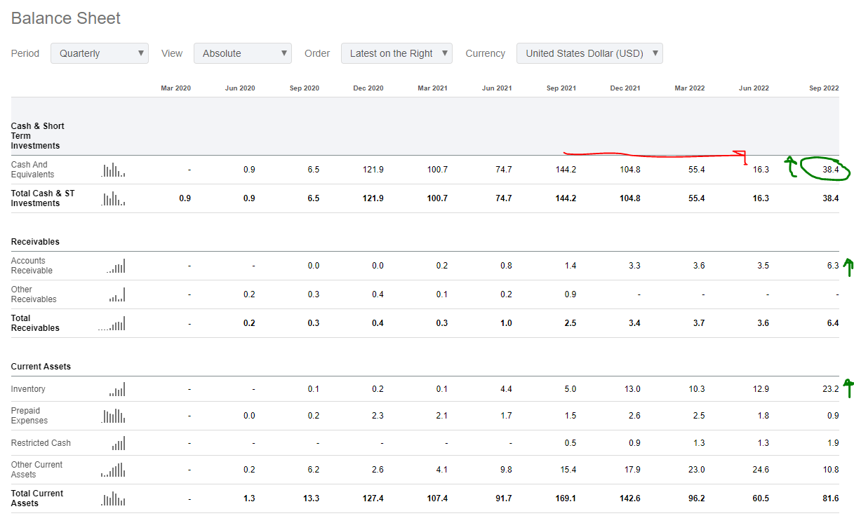 A summary of Eos Energy's Balance Sheet