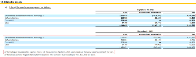 PagSeguro Q3 2022 earnings report, intangible assets