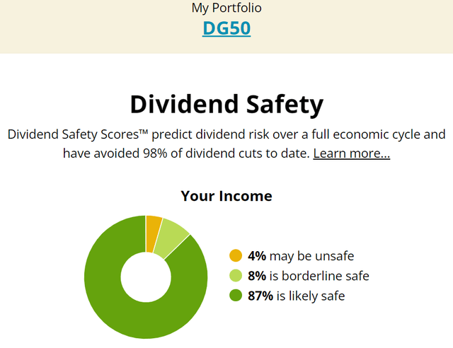 DG50 dividend safety