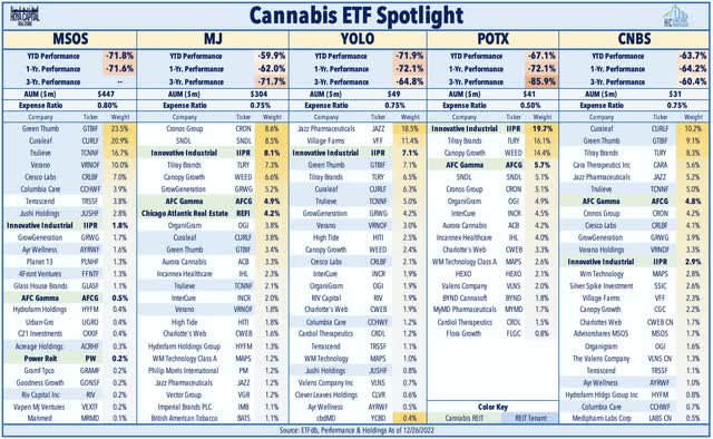 cannabis ETFs