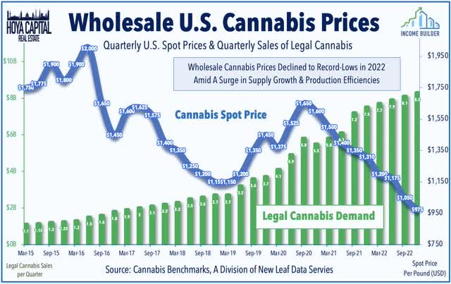 cannabis prices