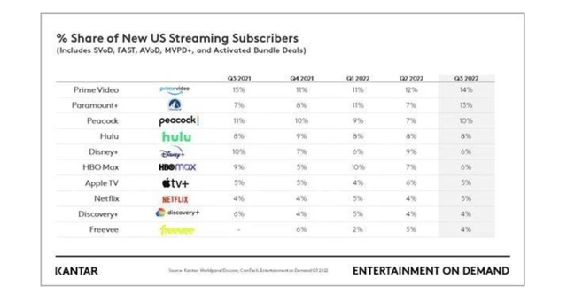 Streaming market share table