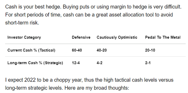 2022 Q1 Tactical Cash Levels