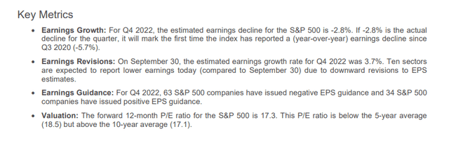 S&P 500 Earnings