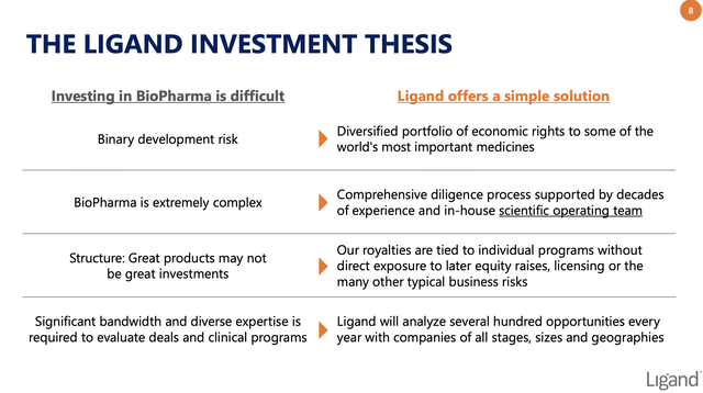 Ligand investment thesis