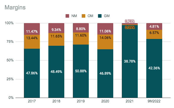 Boston Beer Co. Margins