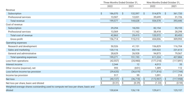Smartsheet Q3 results