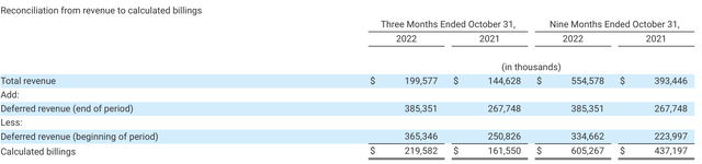 Smartsheet bilings