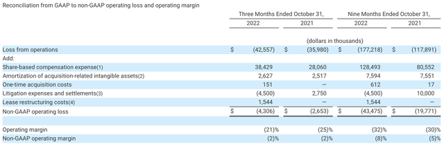 Smartsheet margins