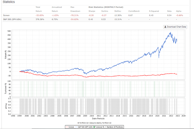 Performance using Market Breadth (25% up/down qtr) signal