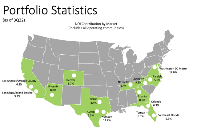 Camden Property Trust Portfolio Statistics