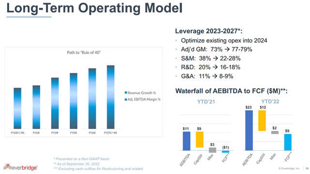 Mid to Long-Term Operating Model