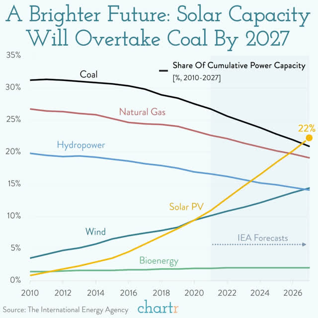 solar power