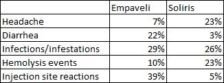 Empaveli's safety data in PNH patients
