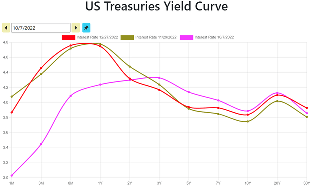 ustreasuryyieldcurve.com