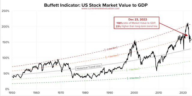 Buffett