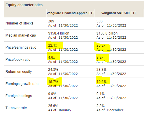 Vanguard ETF comparison
