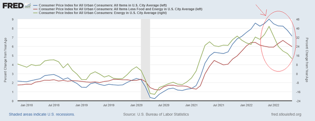 Consumer Price Index measures inflation