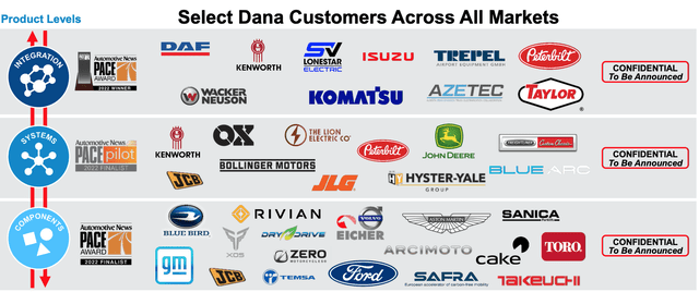 Dana Customers