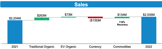 Sales