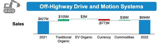 Off highway vehicles