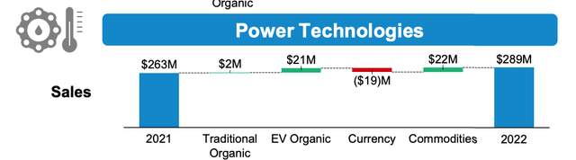 Dana Power Technologies