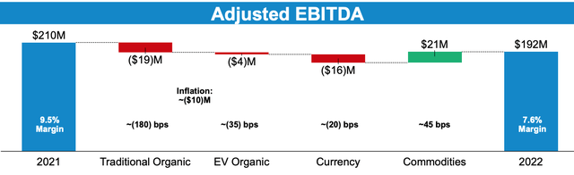 Adjusted EBITDA