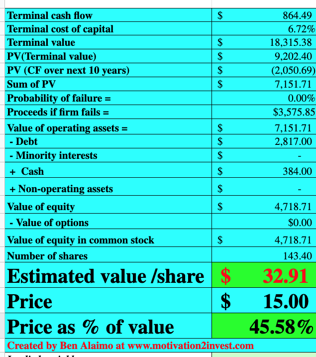 Dana stock valuation 2