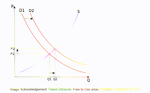 supply/demand curve graph