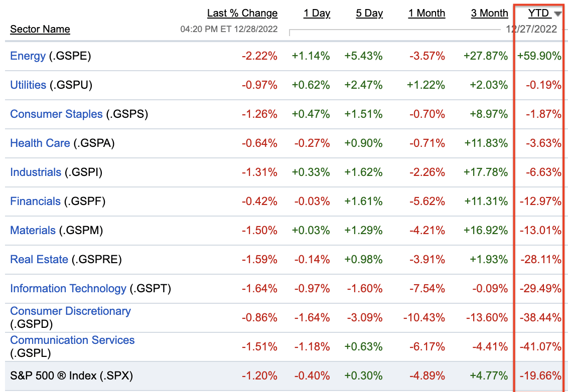 Top 10 Dividend Stocks For 2023 Seeking Alpha 7432