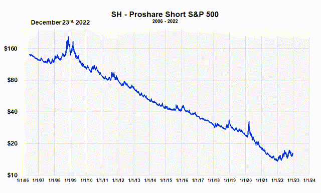 Chart, line chart Description automatically generated