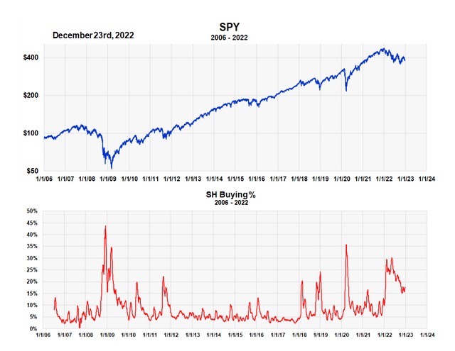 Chart Description automatically generated