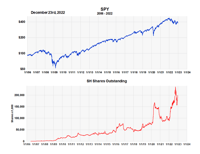 Chart Description automatically generated