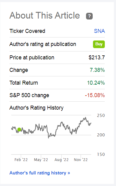 Snap-On Performance Since Recommendation