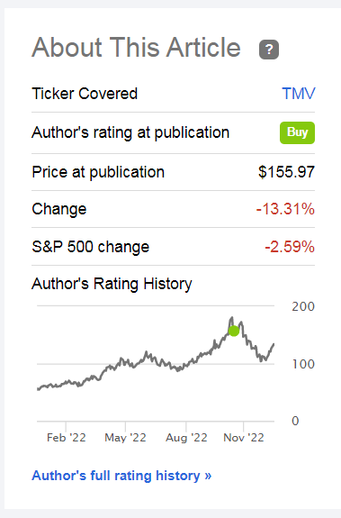 TMV Performance Since Recommendation