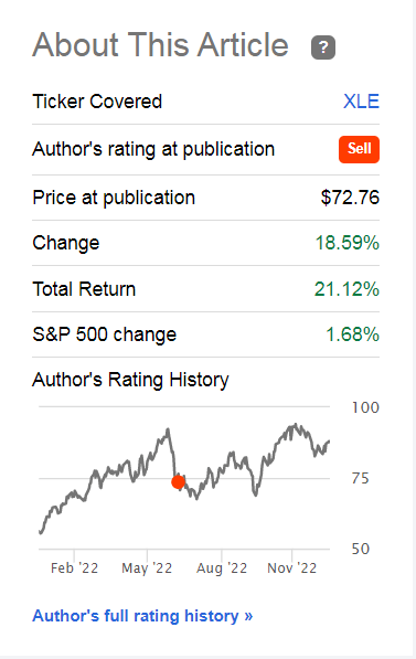 XLE Performance Since Sell Recommendation