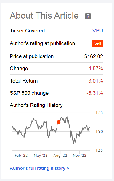 VPU Performance After Sell Recommendation