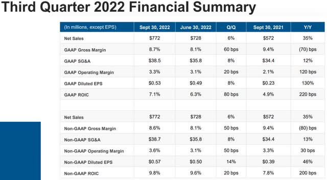 BHE Third Quarter Financial Summary