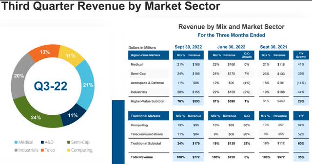BHE Revenue by Mix